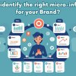 How to identify the right micro-influencer for your Brand