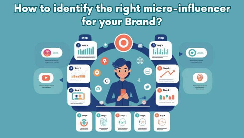 How to identify the right micro-influencer for your Brand